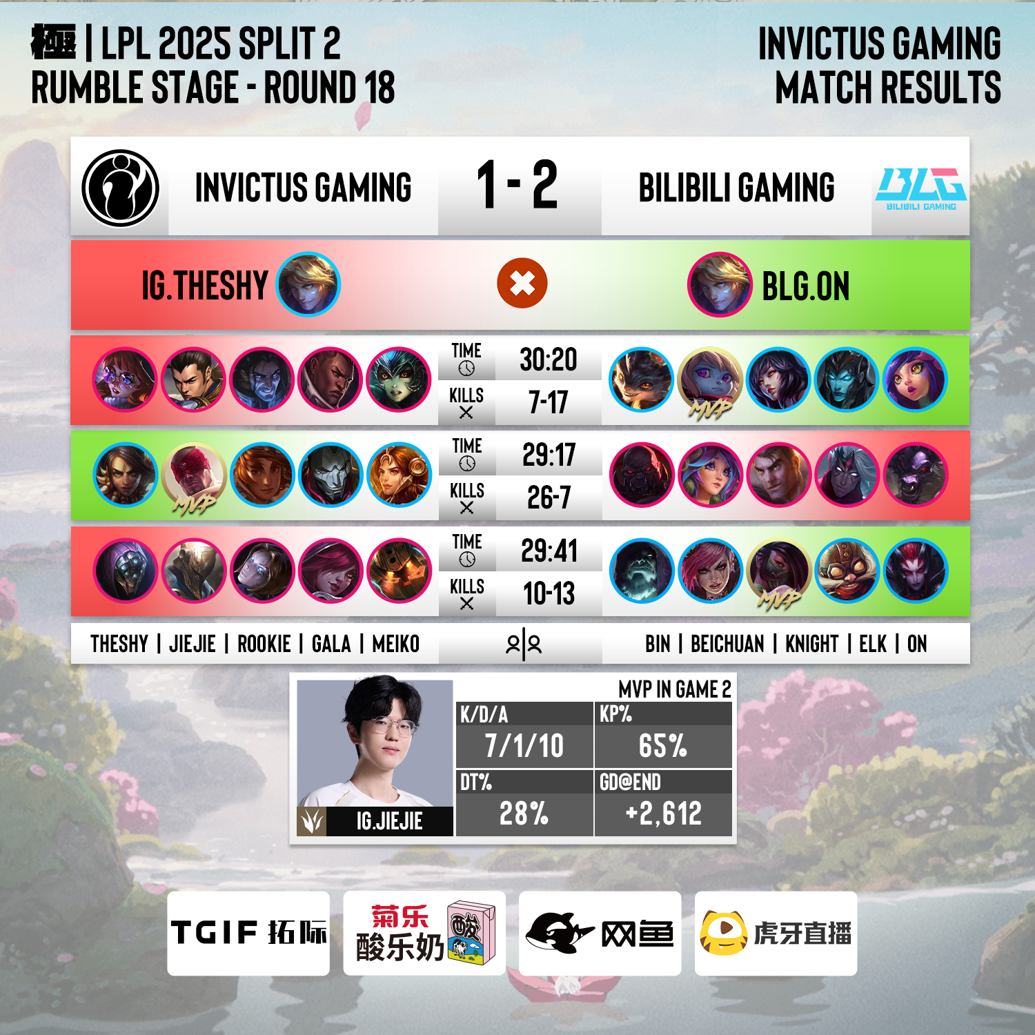 九游账号登录-Rookie与80激战公牛分钟，刷新纪录胜负难料！，德约科维奇焦点对战再创辉煌时刻(科米尔vs琼斯一番战)